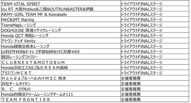 画像: トライアウトFINALステージ(近畿選手権シリーズ第2戦 鈴鹿サンデーロードレース JSB1000《8耐トライアウト》クラス)を勝ち抜いた14チームと、主催者推薦の5チーム。主催者推薦には、社内チームの浜松チームタイタンなどが選ばれました! www.mobilityland.co.jp