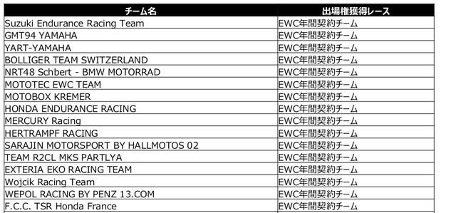 画像: こちらはFIM EWC年間参戦し、耐久王者を競っている16チームです。日本のF.C.C. TSR Honda France は、日本にベースを持つチームとして初のFIM EWC王者になれるか・・・注目が集まっていますね! www.mobilityland.co.jp