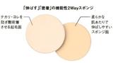 画像: 2種の機能をもった専用スポンジ