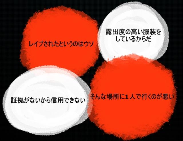 画像: 被害者をさらに傷つける「ヴィクティム・ブレーミング」