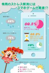 画像: 現代人は梅雨ストレスをスマホで解消!