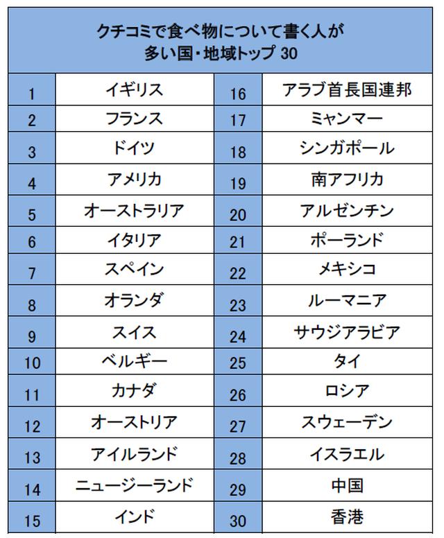 画像2: 初めての土地で一番楽しみなのは「ローカルフード」