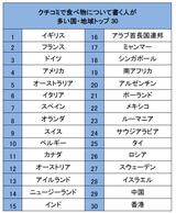 画像2: 初めての土地で一番楽しみなのは「ローカルフード」