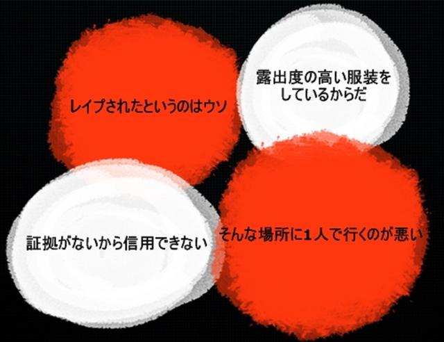 画像: ※「ヴィクティム・ブレ―ミング」とは、事件の被害者に対して非難や批判を浴びせる行為。
