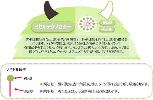 画像2: 話題のミセルテクノロジーを採用した『ミセル クレンジングウォーター』発売