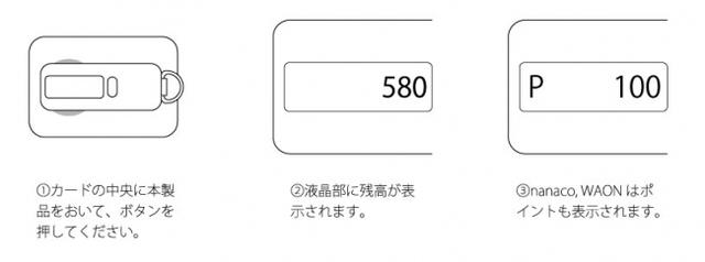 画像: ご使用方法