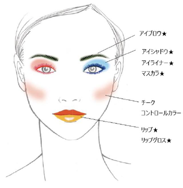 画像1: マルチペインターの使用方法