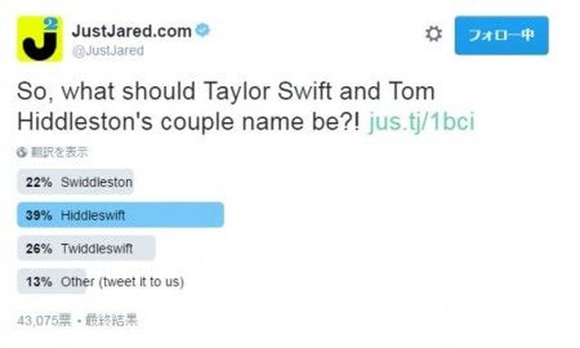 画像: Just Jaredの投票結果。