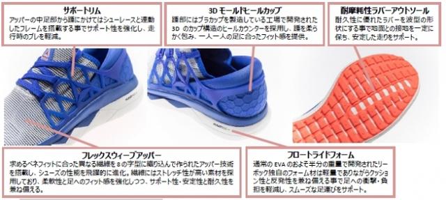 画像3: リーボックから新作ランニングシューズFLOATRIDE FLEXWEAVE®登場