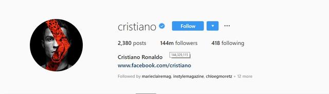 画像: クリスティアーノのインスタフォロワー数。