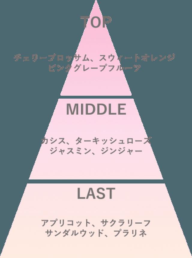 画像2: サムライウーマンより桜をイメージしたフレグランス誕生
