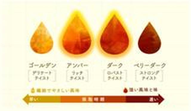 画像2: 開発担当者が語る商品の裏側!