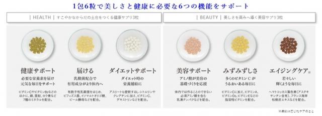 画像3: 女優やモデルの要望に応えたサプリメント、タカミサプリがリニューアル