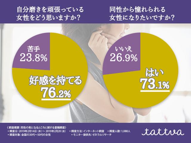 画像3: 女性同士がチェックするパーツ第1位は…“同性の気になるところ”を調査