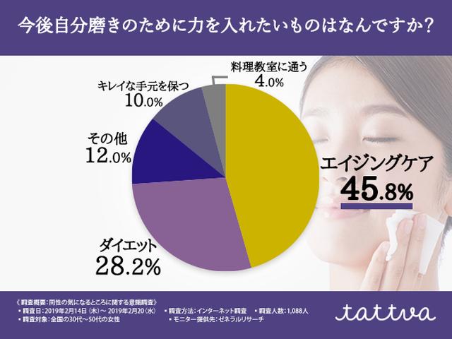 画像4: 女性同士がチェックするパーツ第1位は…“同性の気になるところ”を調査