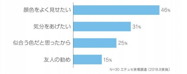 画像1: エテュセより、肌色をトーンアップするうるおうティントリップが発売