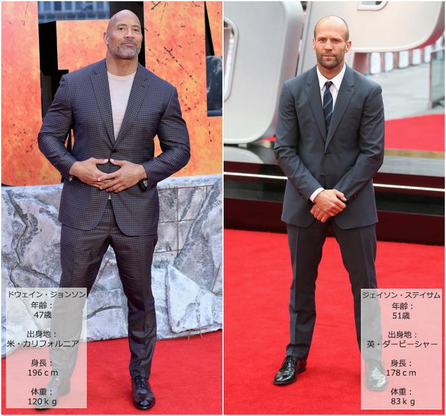 画像: 2人とも元アスリート! ホブス役ドウェイン vs ショウ役ジェイソン 2人の伝説を比較