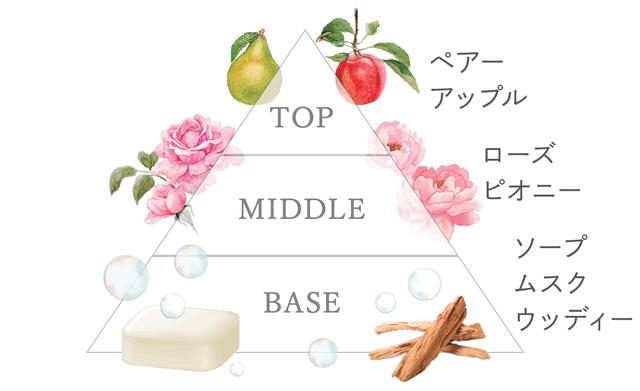 画像: 「センシュアルサボン」の香り