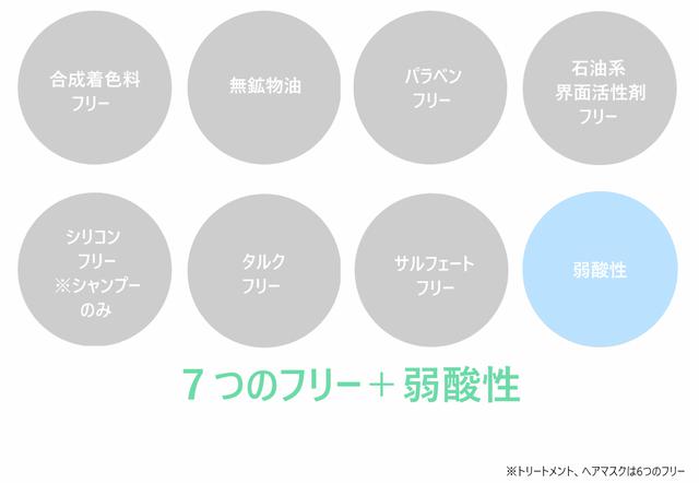 画像6: 選ぶなら良質&安心なオーガニック の「クレイ」を使ったへアケア