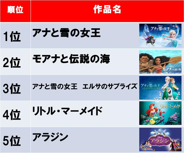 画像1: ディズニーデラックスのお楽しみ企画第二弾