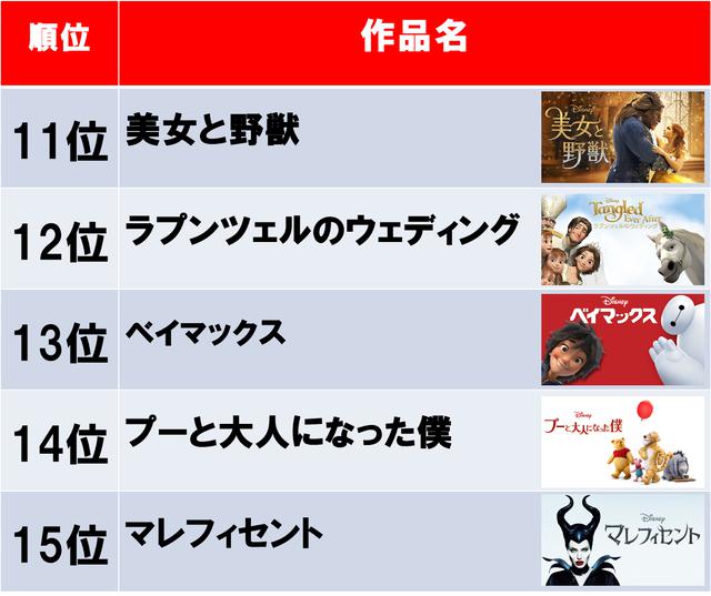 画像3: ディズニーデラックスのお楽しみ企画第二弾