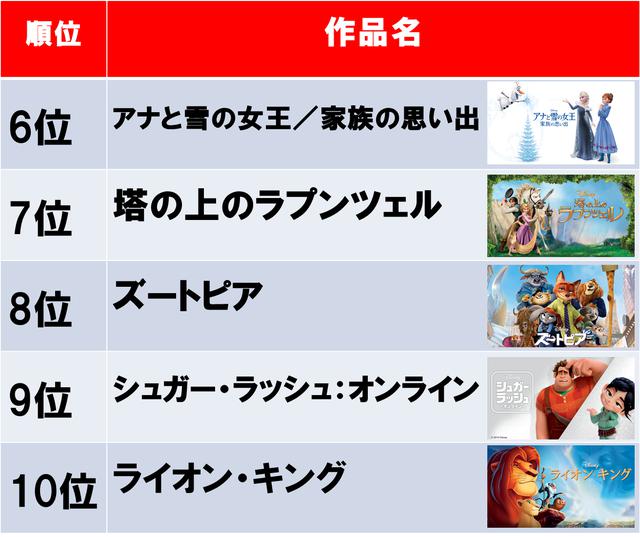 画像2: ディズニーデラックスのお楽しみ企画第二弾