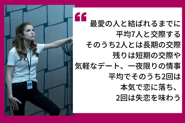 画像: ドラマには毎エピソード、恋愛に関するトリビアが紹介される。