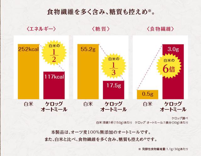 画像: 無添加で上質なオーツ麦100%