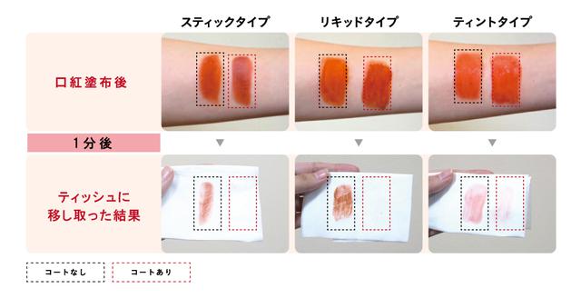 画像: マスク時代のリップメイクへ!新感覚のリップオイルコート誕生