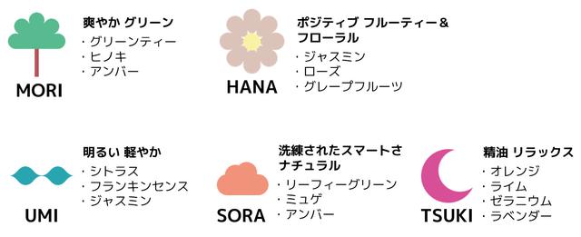 画像: それぞれの髪悩みにあわせた処方が選べる!