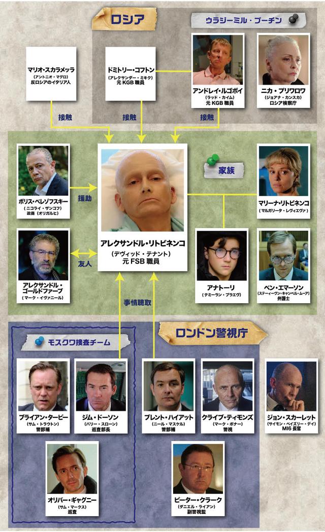画像: 登場人物たちの相関図 www.star-ch.jp