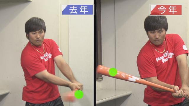 画像6: 超一流への道のり 進化した打撃の極意~「伊集院光×平田良介」