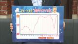 画像4: 村上佳菜子 ~現役引退 今だから言える本音~