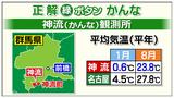 画像2: そんな名前の観測所があるの?その2