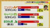 画像3: その調理、9割の栄養捨ててます!