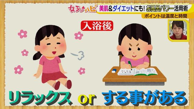 画像4: 今日から試してみたくなる!
健康にも美容にもダイエットにも効果的なHSP入浴法♪