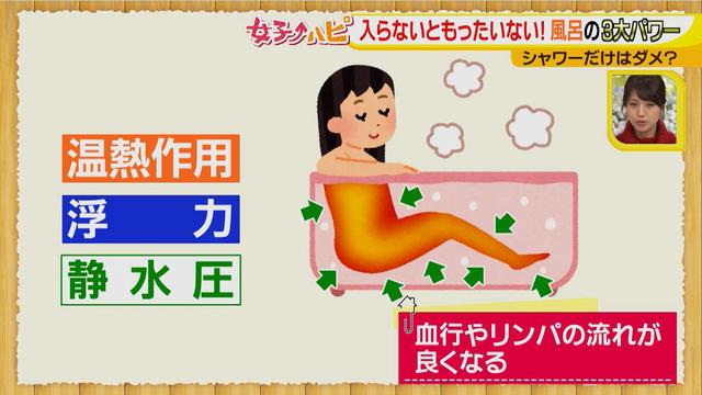 画像2: 今日から試してみたくなる!
健康にも美容にもダイエットにも効果的なHSP入浴法♪