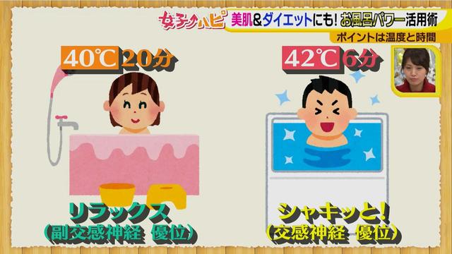 画像6: 今日から試してみたくなる!
健康にも美容にもダイエットにも効果的なHSP入浴法♪