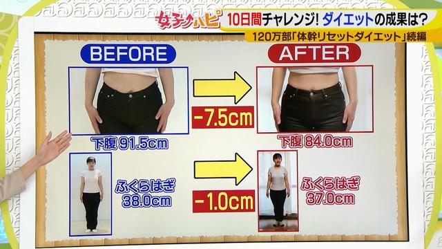画像15: 美和さんもびっくり!やせにくいパーツもサイズダウン!
“究極の部分やせエクササイズ”ほっそり脚で歩くのも楽に♪
