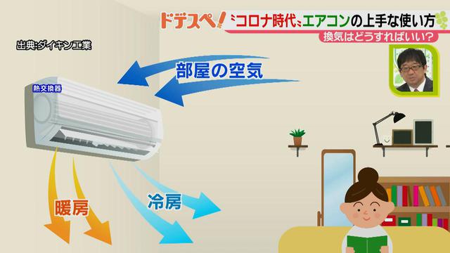 画像3: コロナ時代の暑さも乗り切る! エアコンをつけながらできる、上手な換気&電気代節約方法とは?