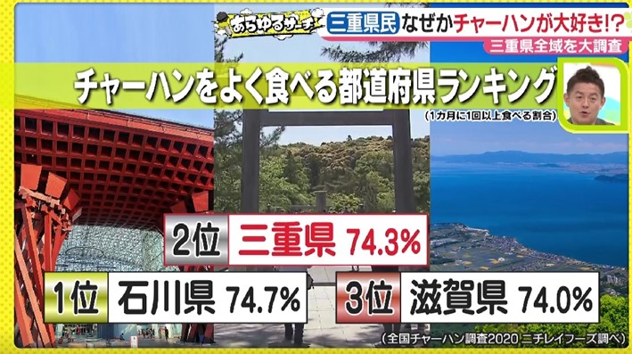 画像1: 全国2位を誇る三重県民のチャーハン愛！街の声は？
