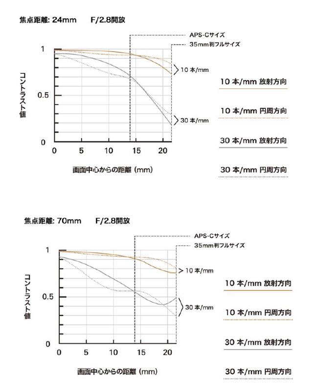 画像3: www.tamron.jp