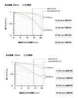 画像3: www.tamron.jp