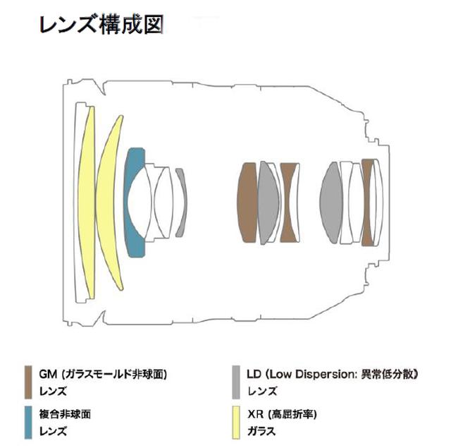 画像1: www.tamron.jp