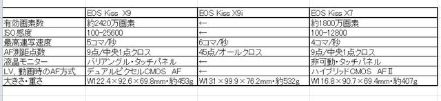 画像: X7とのスペック比較。