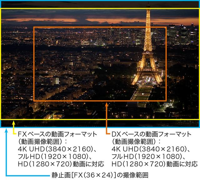 画像: D850はFXフォーマットベースで4K UHD動画撮影が可能に!