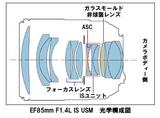 画像: ▲IS を搭載しながらも、レンズ全体のメカ構造を工夫することにより小型・軽量を実現している。