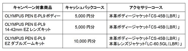 画像: キャンペーン詳細は下記から