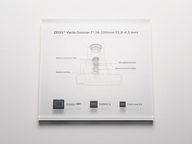 画像: ▲新設計のレンズ、さらに高速化した画像処理エンジンの採用など6代目となってもRX100シリーズの進化はさらに続く。