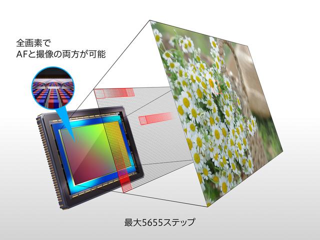画像2: EOSの新時代を実感させる!